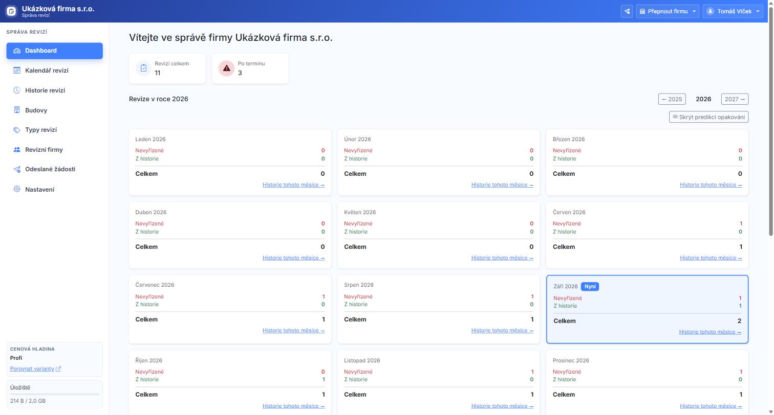 Dashboard správy revizí s přehledem revizí po měsících